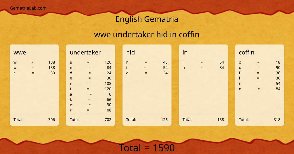 wwe undertaker hid in coffin in english Gematria